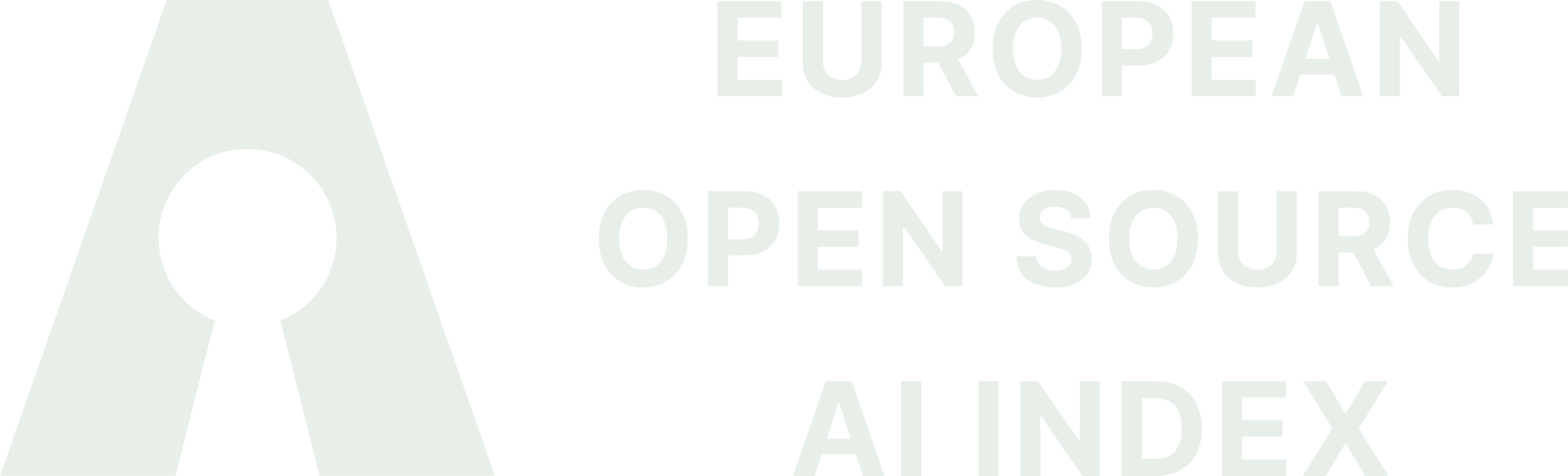 Open Source AI Index